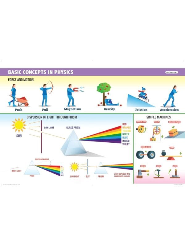 Everyday Wonders: Physics for Kids Age 6+ – Fun Facts and Hands-On Activities to Explore the Science - Image 3
